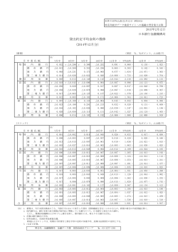 貸出約定平均金利（12月） [PDF 48KB]