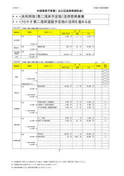 （未利用地（第二湾岸予定地）活用啓発事業） （PDF 32.9KB）