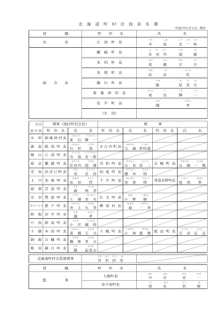 役員名簿 - 北海道町村会
