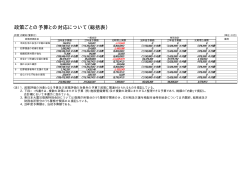 政策ごとの予算との対応について（総括表）