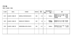 訂正後 別紙・入札物件一覧表（PDF：24KB）