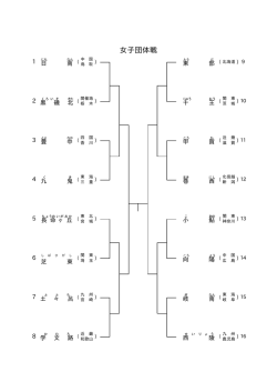 女子団体戦