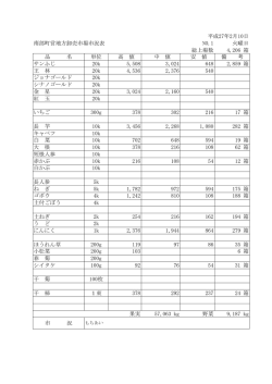 南部町営地方卸売市場市況表 NO.1 火曜日 総上場数 4,206 箱 品 名