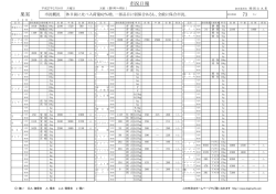 果実一般市況