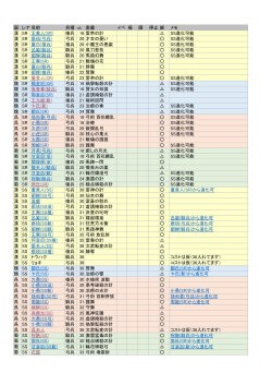 国 レア名前 兵種 ct 奥義 イベ 極 限 停止 姫 メモ 漢 SR 王美人(SR) 槍兵