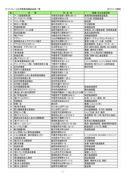 フードバレーとちぎ推進協議会 会員一覧（平成27年2月13日
