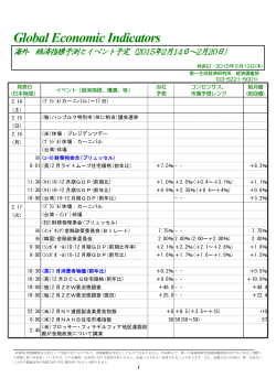 海外 経済指標予測とイベント予定