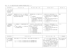 別表 大豆・麦・飼料用米等生産拡大支援事業の事業実施主体等について