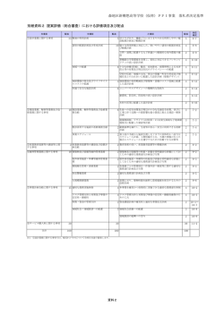 森地区新構想高等学校（仮称）PFI事業 落札者決定基準 別紙資料2