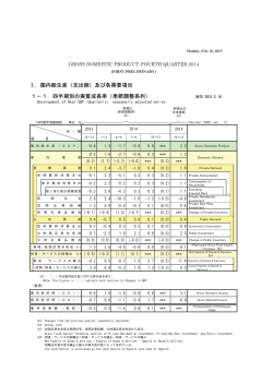 Ⅰ．国内総生産（支出側）及び各需要項目 1－1．四半期別の実質成長率