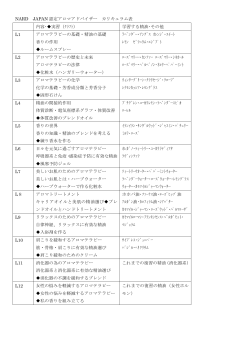 NARD JAPAN 認定アロマアドバイザー カリキュラム表 内容・実習（ｸﾗﾌﾄ