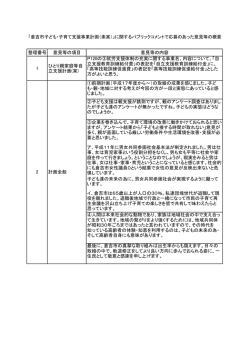 整理番号 意見等の項目 意見等の内容 1 ひとり親家庭等自 立