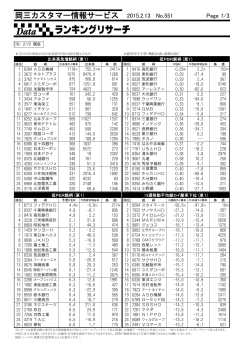 岡三カスタマー情報サービス 2015.2.13 No.551