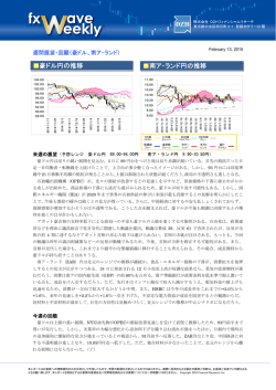 豪ドル円の推移 南ア・ランド円の推移