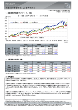 米国MLP市場情報 【ご参考資料】