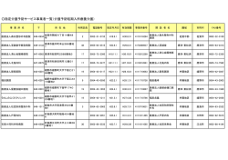 指定介護予防サービス事業者一覧（介護予防短期入所療養介護）