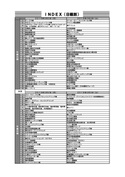 INDEX（日程別）