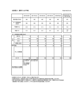 北陸電力 週間でんき予報