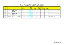 電気事業費(PDF:48KB)
