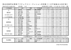 第 65 回春季全関東アマチュアスリークッション初段戦【二次予選組合せ
