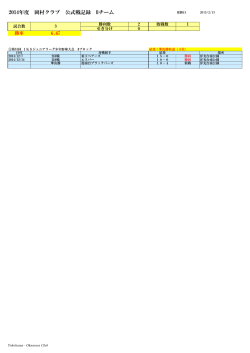 2014年度 岡村クラブ 公式戦記録 Bチーム