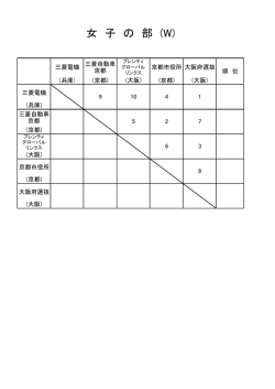 女子ﾘｰｸﾞ戦