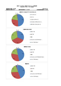公館がどこにあるかすぐにわかりましたか 入館時の受付の対応 領事窓口