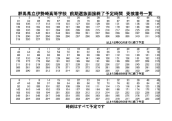 群馬県立伊勢崎高等学校 前期選抜面接終了予定時間 受検番号一覧