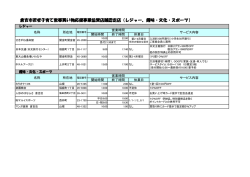 レジャー、趣味・文化・スポーツ