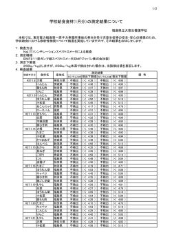 学校給食食材(1月分）の測定結果について