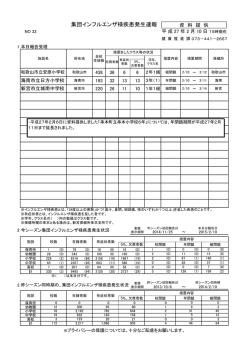 集団インフルエンザ様疾患発生速報