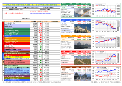 BRICs 等5ヶ国の指数・為替 等5ヶ国の指数・為替 ＆ 主