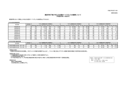豚流行性下痢（PED）の全国サーベイランスの結果