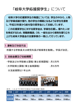 岐阜大学応援奨学生について（PDF:182KB）