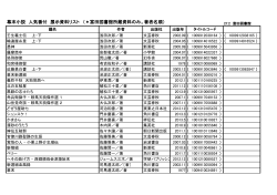 幕末小説 人気番付 展示資料リスト （＊富田図書館所蔵資料のみ。著者