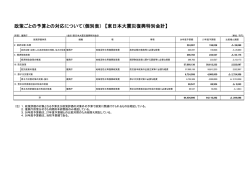 内閣府関係