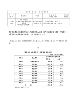 東日本大震災に係る被災地からの避難者受入状況（県内の公営