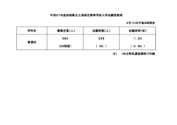 学科名 募集定員〔人〕 志願者数〔人〕 志願倍率〔倍〕 280 336 1．20