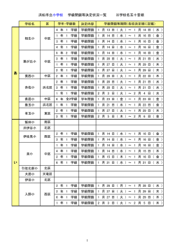 浜松市立小学校 学級閉鎖等決定状況一覧 ※学校名五十音順 あ い