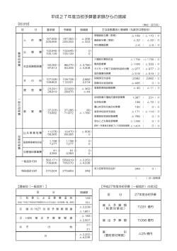平成27年度当初予算要求額からの増減 [PDFファイル／74KB]
