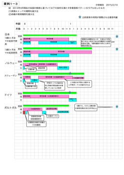 （中里教授資料）（PDF：135KB）
