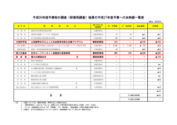 （財務局調査）結果の平成27年度予算への反映額一覧表