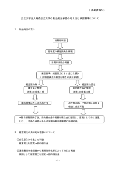 （参考資料3） 公立大学法人青森公立大学の利益処分承認の