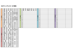 【女子シングルス】 H27新進