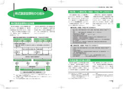 税金読本（4-1）株式譲渡益課税の仕組み