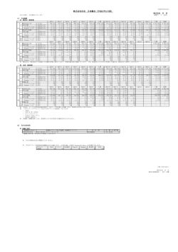 株式会社田谷 月次動向（平成27年1月度）