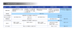 拡大表示