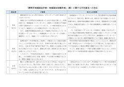 「静岡市地域福祉計画・地域福祉活動計画」（案）に関する市民意見への