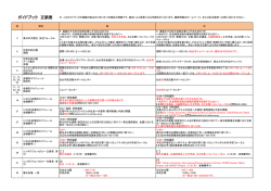 パブリック・フォーラムガイドブック正誤表（PDF）