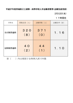 （志願先変更前） 2月12日（木）